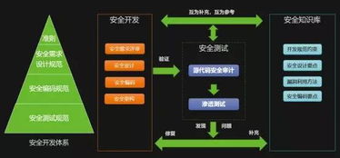 警惕應用層安全漏洞,論軟件開發層面智圣新創如何規避風險